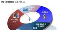 移動信息化部署 安全管理是企業(yè)痛點