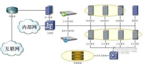 平臺架構(gòu)圖