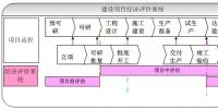 建設(shè)項(xiàng)目經(jīng)濟(jì)評(píng)價(jià)系統(tǒng)