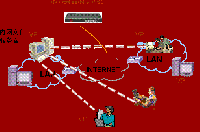 電力行業(yè)遠程接入解決方案