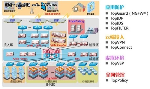 天融信發(fā)布云數(shù)據(jù)中心邊界防護(hù)解決方案