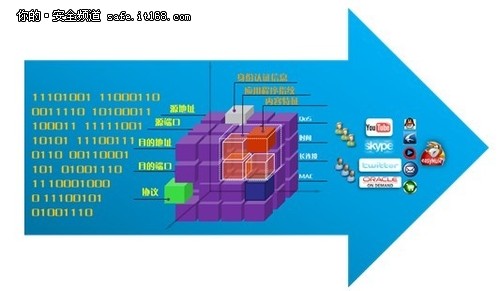 天融信發(fā)布云數(shù)據(jù)中心邊界防護解決方案