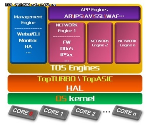 天融信發(fā)布云數(shù)據(jù)中心邊界防護解決方案