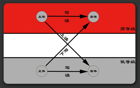 JHSE椒圖主機(jī)安全環(huán)境系統(tǒng)
