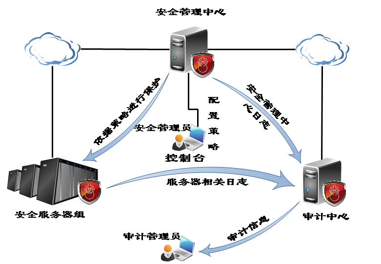 JHSE椒圖主機(jī)安全環(huán)境系統(tǒng)