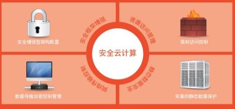 普華虛擬化資源管理平臺(tái)打造四位一體模式