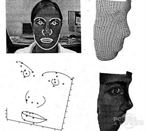 3D臉部識(shí)別