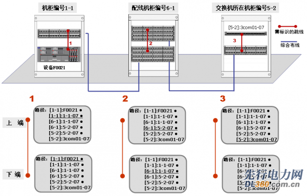設(shè)備標簽設(shè)計示意圖