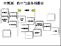 IT規(guī)劃<font color=