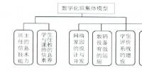 數(shù)字化班集體模型設(shè)計與構(gòu)建