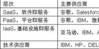 華為要進(jìn)軍云計(jì)算 挑戰(zhàn)了哪些<font color=