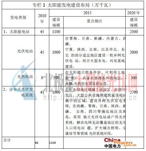 -中國電力網(wǎng)(www.chinapower.com.cn)版權所有