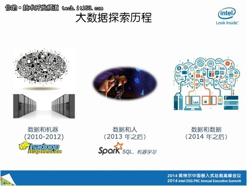 深度：英特爾中國研究院吳甘沙談大數(shù)據(jù)