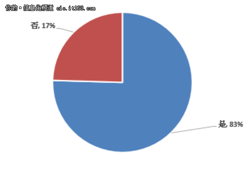 國(guó)產(chǎn)化的春天？信息系統(tǒng)國(guó)產(chǎn)化三大原則