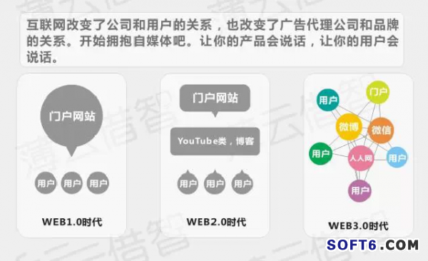 傳統企業(yè)與互聯網怎樣融合？