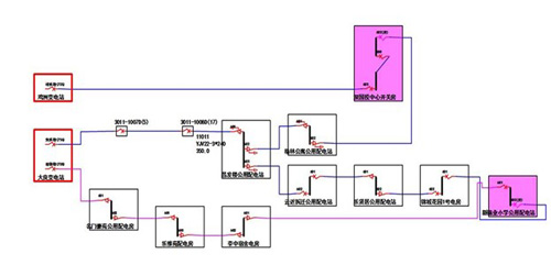營(yíng)配信息集成總體解決方案