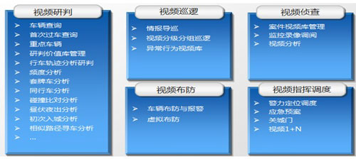 城市一體化防控綜合應用平臺