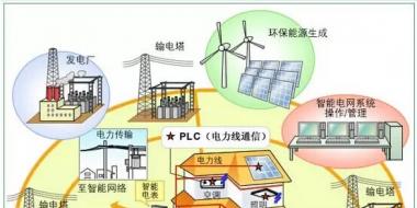 如何通俗易懂地解釋“能源互聯(lián)網(wǎng)“？（圖）