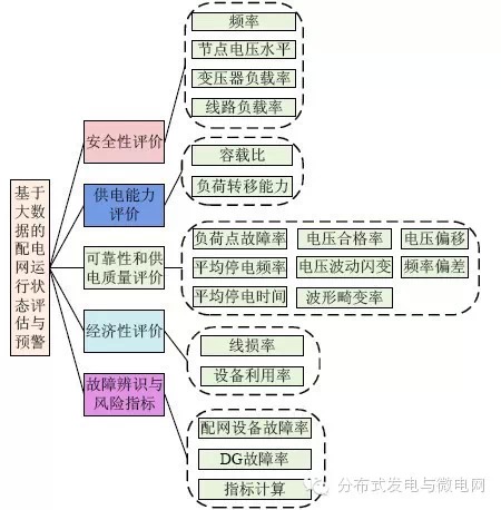 【學(xué)術(shù)】智能配電網(wǎng)大數(shù)據(jù)應(yīng)用需求和場景分析研究