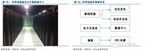 能源互聯(lián)網(wǎng)：產(chǎn)業(yè)鏈投資機(jī)遇在何方