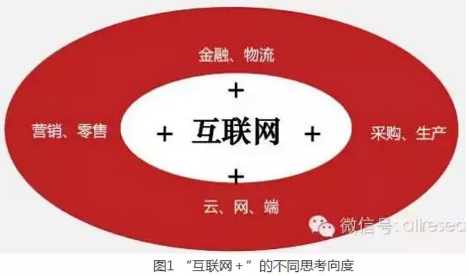 高紅冰：發(fā)揮政府部門推動作用、釋放“互聯(lián)網(wǎng)＋”紅利