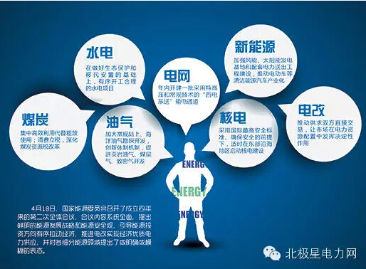 新電改盛宴下的“隱患”：售電側(cè)競爭政策令人費解