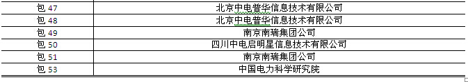 國網(wǎng)2015年第三批信息化項目（設(shè)備、調(diào)度控制系統(tǒng)）中標(biāo)公告