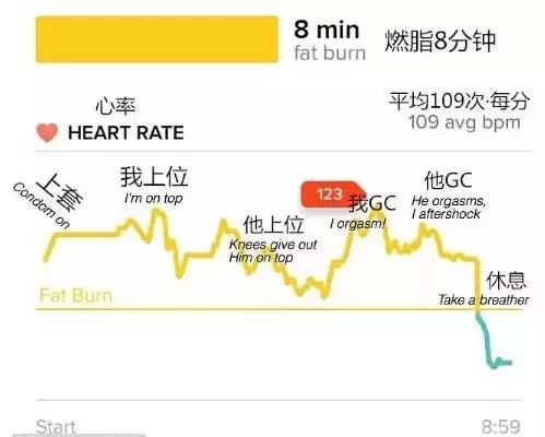 姑娘私密行為被運(yùn)動(dòng)手環(huán)監(jiān)測