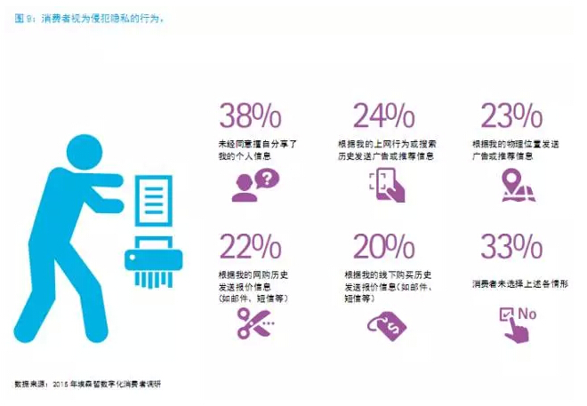 還在“用戶名+密碼”？已經(jīng)out了