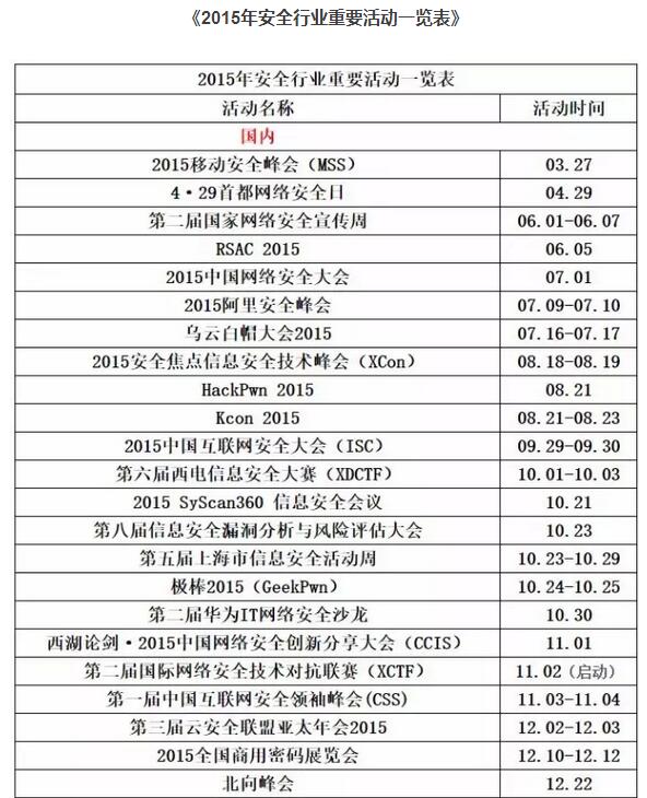 2015年網絡安全大事記