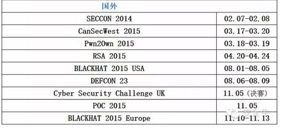 2015年網絡安全大事記