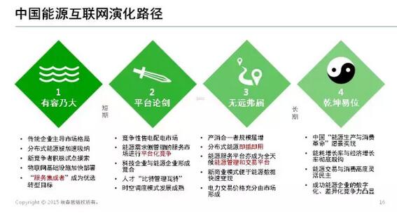 能源互聯(lián)網(wǎng)帶來近萬億美元市場，誰能分享能源轉(zhuǎn)型紅利？