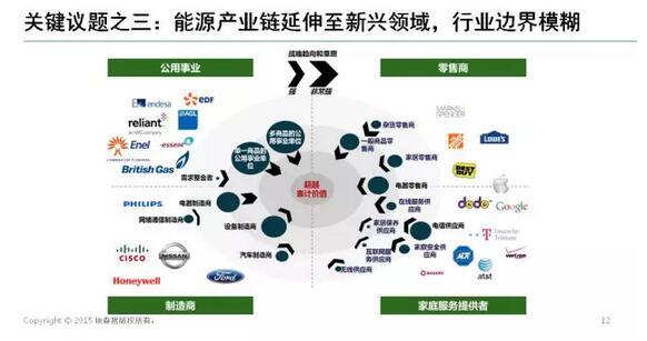 能源互聯(lián)網(wǎng)帶來近萬億美元市場，誰能分享能源轉(zhuǎn)型紅利？