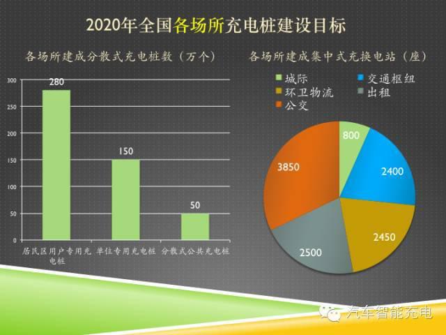 一份精簡(jiǎn)全面的充電樁市場(chǎng)報(bào)告，讓你秒變行業(yè)達(dá)人！