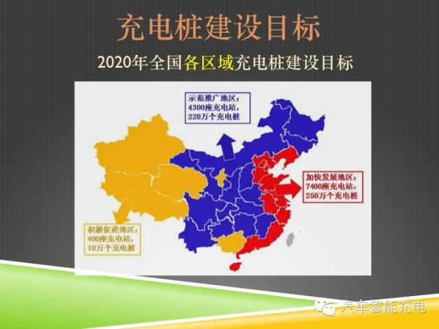 一份精簡(jiǎn)全面的充電樁市場(chǎng)報(bào)告，讓你秒變行業(yè)達(dá)人！