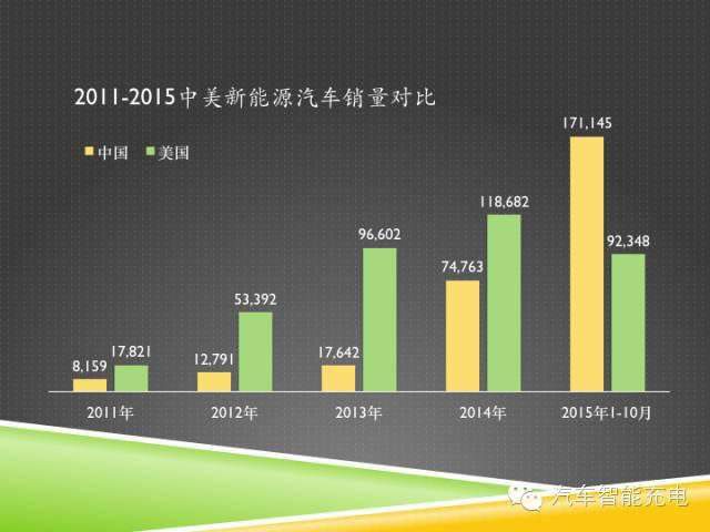 一份精簡(jiǎn)全面的充電樁市場(chǎng)報(bào)告，讓你秒變行業(yè)達(dá)人！
