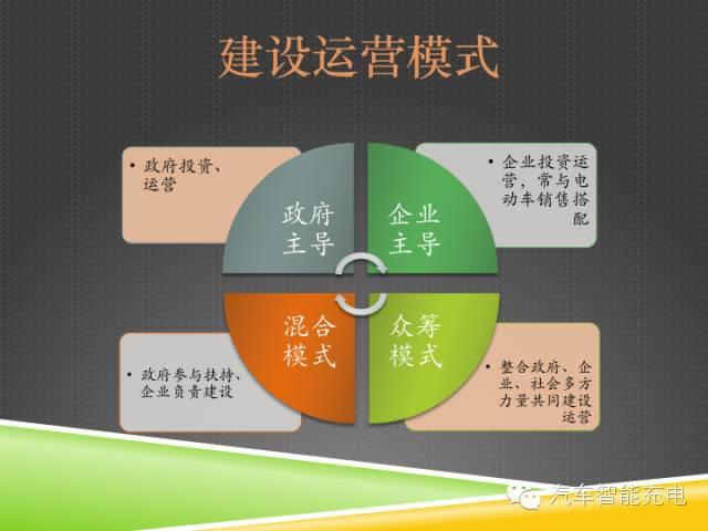 一份精簡(jiǎn)全面的充電樁市場(chǎng)報(bào)告，讓你秒變行業(yè)達(dá)人！