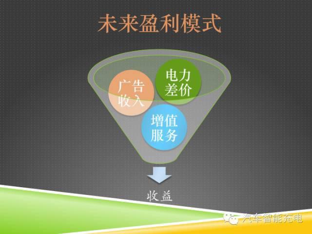 一份精簡(jiǎn)全面的充電樁市場(chǎng)報(bào)告，讓你秒變行業(yè)達(dá)人！