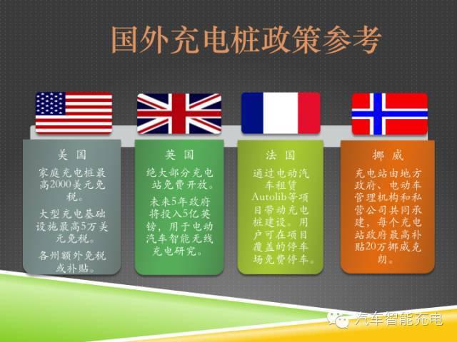 一份精簡(jiǎn)全面的充電樁市場(chǎng)報(bào)告，讓你秒變行業(yè)達(dá)人！