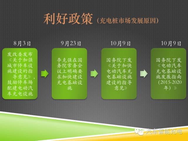 一份精簡(jiǎn)全面的充電樁市場(chǎng)報(bào)告，讓你秒變行業(yè)達(dá)人！