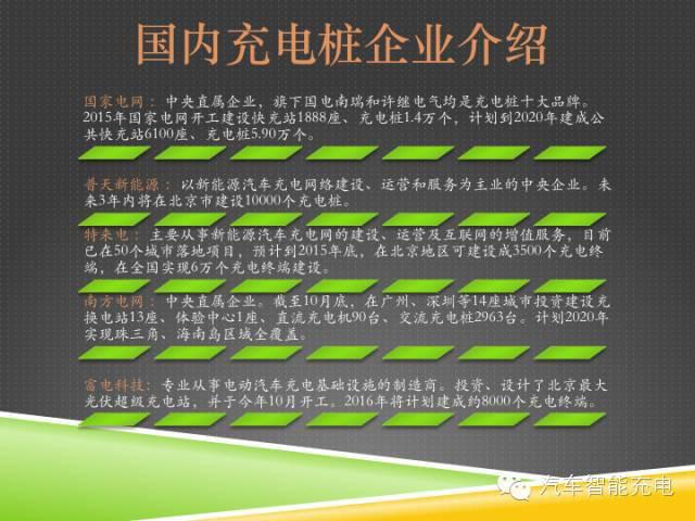 一份精簡(jiǎn)全面的充電樁市場(chǎng)報(bào)告，讓你秒變行業(yè)達(dá)人！