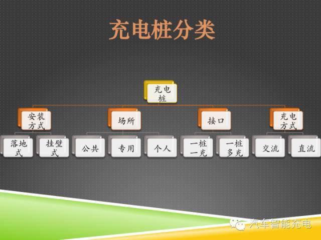 一份精簡(jiǎn)全面的充電樁市場(chǎng)報(bào)告，讓你秒變行業(yè)達(dá)人！