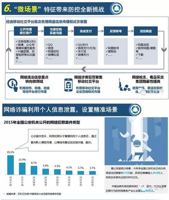 中國(guó)網(wǎng)絡(luò)生態(tài)安全十大特征