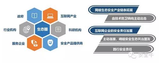 未來網(wǎng)絡生態(tài)安全發(fā)展趨勢