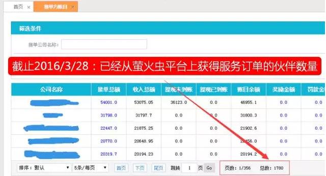 從“人員自聘”到“人員眾包”，傳統(tǒng)IT服務(wù)商的生死穿越