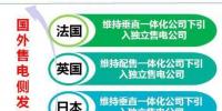 電網(wǎng)企業(yè)博弈進(jìn)入售電側(cè) 中國售電側(cè)放開模式將走向<font color=