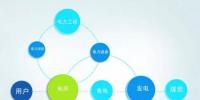 移動互聯(lián)時代，電企如何“借東風”？