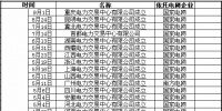 全國(guó)32家電力<font color=