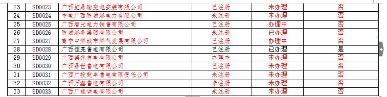 廣西電力市場交易主體名單（售電公司）