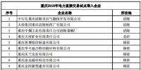 2016年重慶電力直接交易試點準入企業(yè)（電力用戶）<font color=
